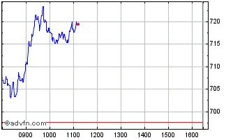 burberry group plc aktie|burberry share price chat.